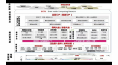 算力的供给至多能够分为规模算力和零散算力两 