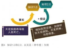 <b>把归纳出来的简单</b> 